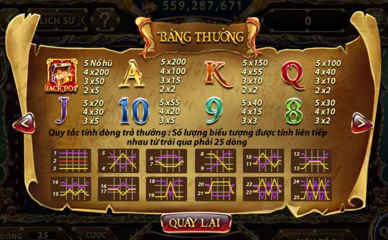 Pirate King – Khám Phá Vương Quốc Cướp Biển 6 Bảng Thưởng Hấp Dẫn