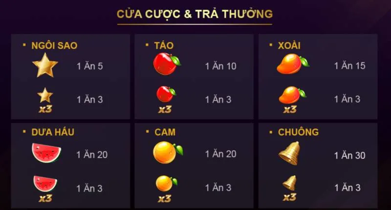 Bar Xèng 777 - Thử Thách Chinh Phục Jackpot Lớn 3 Bieu Tuong Trai Cay Va Cac Con So