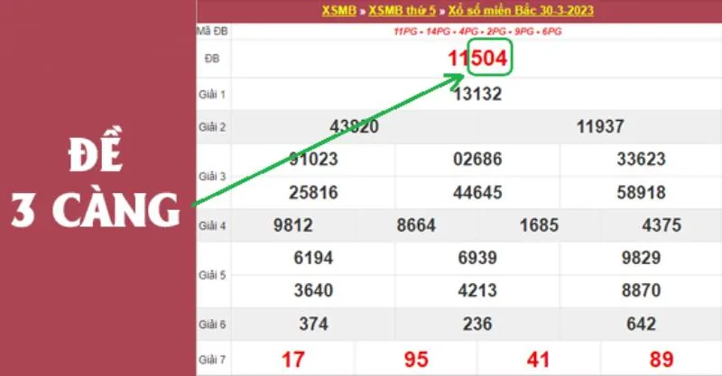 Đặt Cược Lô Đề 3 Càng Ăn Bao Nhiêu? Mẹo Chơi Lô 3 Càng 3 Cách Thức Đặt Cược Lô Đề 3 Càng
