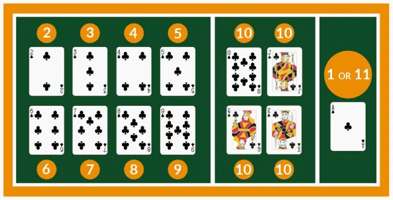 Cach Tinh Diem blackjack