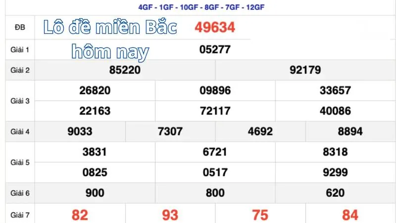 Phân Biệt Số Lô Và Số Đề – Cách Chơi Lô Đề Online Đỉnh 6 Cách Tính Lô Đề Miền Bắc Hiệu Quả
