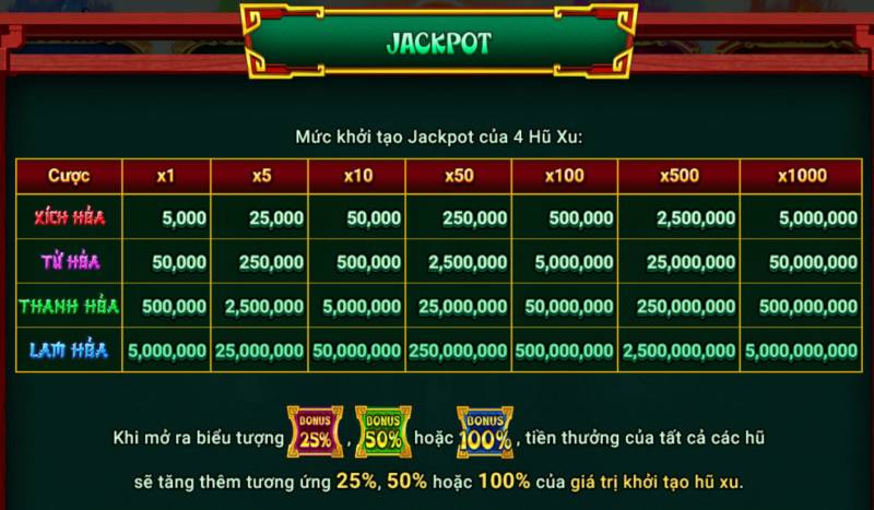 Chế Độ Jackpot Độc Đáo