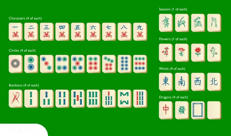 Mạt Chược Là Gì? Trò Chơi Đỉnh Cao Từ Trung Hoa 4 Luật Chơi Mạt Chược