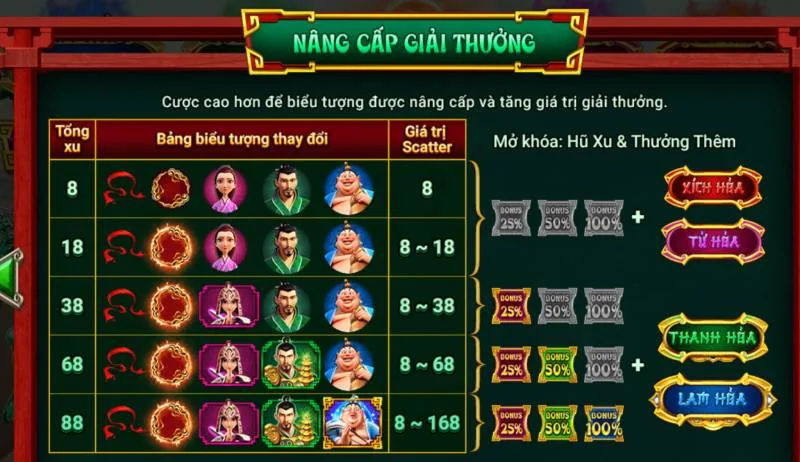Nâng Cấp Biểu Tượng Và Tăng Giải Thưởng