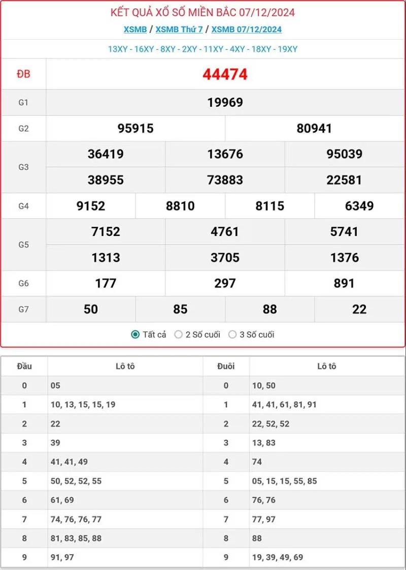 Lô Kép Gan Là Gì? Top Cách Chơi Lô Kép Gan Bao Win 3 Quan sát kết quả xổ số hàng ngày