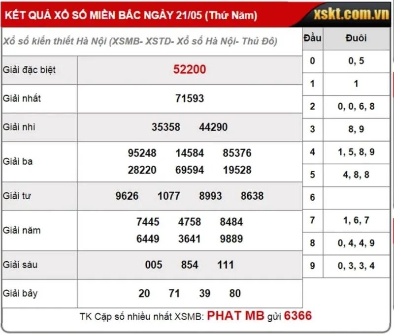 Phân Biệt Số Lô Và Số Đề – Cách Chơi Lô Đề Online Đỉnh 3 Số Đề Là Gì?
