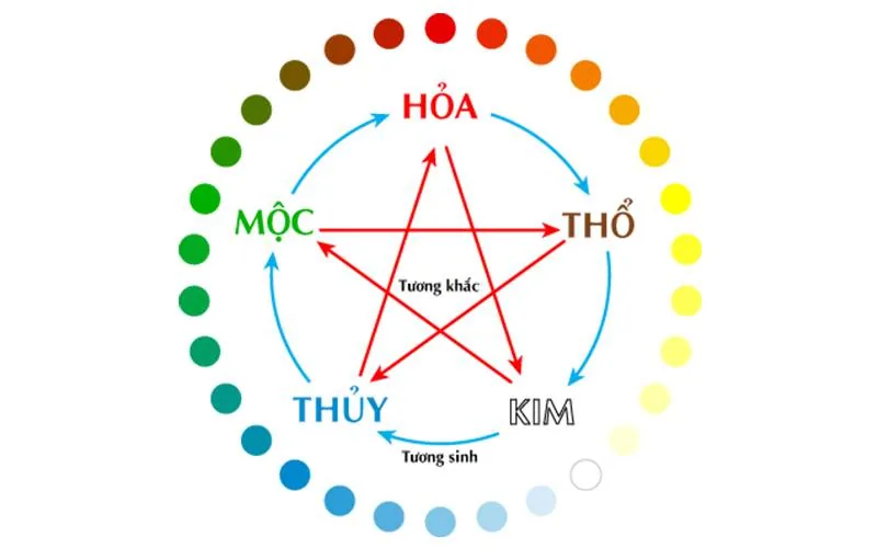 Đề Về 48 Thì Hôm Sau Nên Đánh Con Đề Gì? 3 Soi Cầu Theo Ngũ Hành