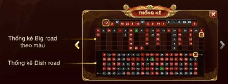 Roulette 3D Sunwin – Chinh Phục Vòng Quay May Mắn Đẳng Cấp 6 Su Dung Soi Cau