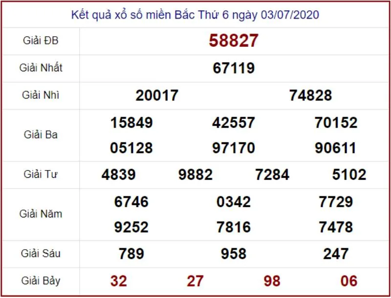 Cách Bắt Đề Kép Chuẩn Xác Với Những Thủ Thuật 6 Sử dụng phương pháp bắt kép theo "tổng giải đặc biệt"