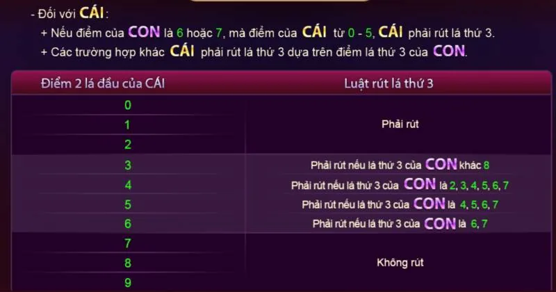 Baccarat Kim Tài – Bí Quyết Chơi Hiệu Quả, Thắng Lớn Tại Sunwin 7 Tận Dụng Hiệu Quả Luật Rút Bài Thứ Ba