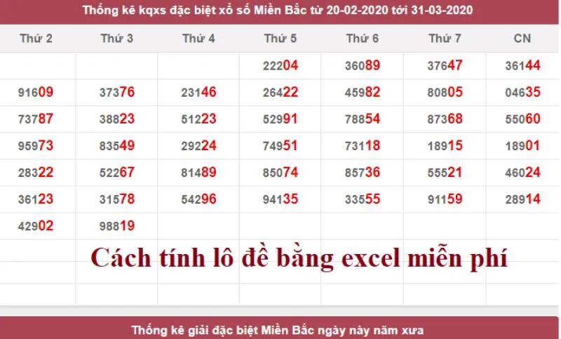 Đề Về 55 Thì Hôm Sau Nên Đánh Con Gì? 5 Thống Kê Tần Suất Xuất Hiện