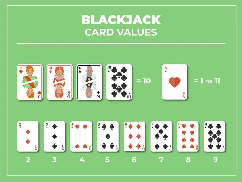 Luật Chơi Blackjack Sunwin Đầy Đủ Để Chơi Luôn Thắng 3 tinh diem blakcjack